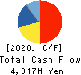 Open Up Group Inc. Cash Flow Statement 2020年6月期