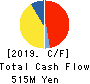 e-Seikatsu Co.,Ltd. Cash Flow Statement 2019年3月期