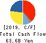Sumitomo Pharma Co., Ltd. Cash Flow Statement 2019年3月期