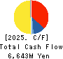 LITALICO Inc. Cash Flow Statement 2025年3月期