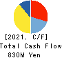 NIKKI CO.,LTD. Cash Flow Statement 2021年3月期
