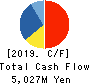 Open Up Group Inc. Cash Flow Statement 2019年6月期