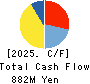 Qualtec Co.,Ltd. Cash Flow Statement 2025年Jun期 Qualtec Co.,Ltd. Cash Flow Statement 2025年6月期