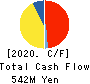 e-Seikatsu Co.,Ltd. Cash Flow Statement 2020年3月期