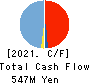 HENNGE K.K. Cash Flow Statement 2021年9月期