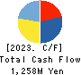 ProjectHoldings, Inc. Cash Flow Statement 2023年12月期