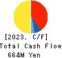 OIZUMI Corporation Cash Flow Statement 2023年Mar期 OIZUMI Corporation Cash Flow Statement 2023年3月期