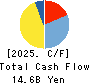 MARUZEN CO.,LTD. Cash Flow Statement 2025年2月期