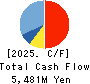 m-up holdings, Inc. Cash Flow Statement 2025年Mar期 m-up holdings, Inc. Cash Flow Statement 2025年3月期