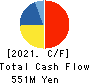 Entrust Inc. Cash Flow Statement 2021年3月期