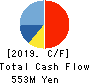 Entrust Inc. Cash Flow Statement 2019年3月期