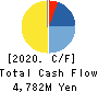 Hiramatsu Inc. Cash Flow Statement 2020年3月期