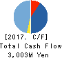 OKANO VALVE MFG.CO.LTD. Cash Flow Statement 2017年Nov期 OKANO VALVE MFG.CO.LTD. Cash Flow Statement 2017年11月期