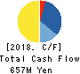 REFINVERSE,Inc. Cash Flow Statement 2018年6月期