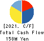 BeeX Inc. Cash Flow Statement 2021年2月期