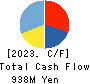 WOW WORLD GROUP Inc. Cash Flow Statement 2023年3月期