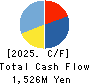 Eltes Co.,Ltd. Cash Flow Statement 2025年Feb期 Eltes Co.,Ltd. Cash Flow Statement 2025年2月期