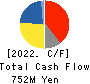 TOKAI ELECTRONICS CO.,LTD. Cash Flow Statement 2022年3月期