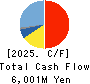 santec Holdings Corporation Cash Flow Statement 2025年Mar期 santec Holdings Corporation Cash Flow Statement 2025年3月期