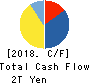 Central Japan Railway Company Cash Flow Statement 2018年Mar期 Central Japan Railway Company Cash Flow Statement 2018年3月期