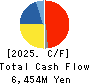 Sekisui Jushi Corporation Cash Flow Statement 2025年Mar期 Sekisui Jushi Corporation Cash Flow Statement 2025年3月期