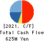 FRONTIER INTERNATIONAL INC. Cash Flow Statement 2021年4月期