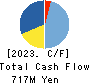 Ekitan & Co.,Ltd. Cash Flow Statement 2023年3月期