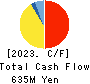 e-Seikatsu Co.,Ltd. Cash Flow Statement 2023年3月期