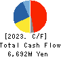 SHOEI CO.,LTD. Cash Flow Statement 2023年9月期