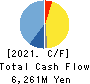Metaps Inc. Cash Flow Statement 2021年12月期