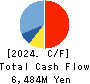 SOFTCREATE HOLDINGS CORP. Cash Flow Statement 2024年3月期