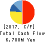 Marvelous Inc. Cash Flow Statement 2017年Mar期 Marvelous Inc. Cash Flow Statement 2017年3月期