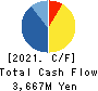 TOKYO SOIR CO., LTD. Cash Flow Statement 2021年12月期