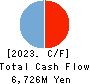ANYCOLOR Inc. Cash Flow Statement 2023年4月期