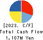 Enjin Co.,Ltd. Cash Flow Statement 2023年5月期