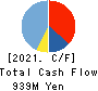 Broad-Minded Co.,Ltd. Cash Flow Statement 2021年3月期