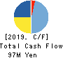 Delivery Consulting Inc. Cash Flow Statement 2019年7月期
