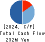 Johnan Academic Preparatory Institute Cash Flow Statement 2024年Mar期 Johnan Academic Preparatory Institute Cash Flow Statement 2024年3月期