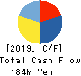 Cacco Inc. Cash Flow Statement 2019年12月期