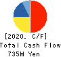 Suzumo Machinery Co., Ltd. Cash Flow Statement 2020年3月期