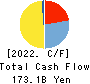 The San-in Godo Bank, Ltd. Cash Flow Statement 2022年Mar期 The San-in Godo Bank, Ltd. Cash Flow Statement 2022年3月期