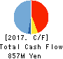 Data Applications Company, Limited Cash Flow Statement 2017年Mar期 Data Applications Company, Limited Cash Flow Statement 2017年3月期