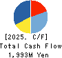 CHIMNEY CO.,LTD. Cash Flow Statement 2025年Mar期 CHIMNEY CO.,LTD. Cash Flow Statement 2025年3月期