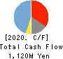 HENNGE K.K. Cash Flow Statement 2020年9月期