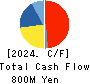 Commerce One Holdings Inc. Cash Flow Statement 2024年3月期