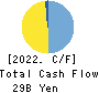 THE SHIMIZU BANK,LTD. Cash Flow Statement 2022年3月期