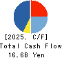 Systena Corporation Cash Flow Statement 2025年Mar期 Systena Corporation Cash Flow Statement 2025年3月期