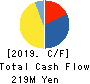 GEXEED CO.,LTD. Cash Flow Statement 2019年12月期