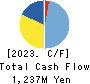Serverworks Co.,Ltd. Cash Flow Statement 2023年2月期