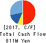 Interworks,Inc. Cash Flow Statement 2017年3月期